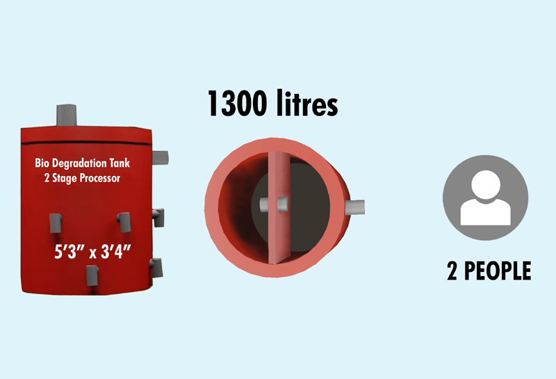 2 వ్యక్తి బయో సెప్టిక్ ట్యాంక్